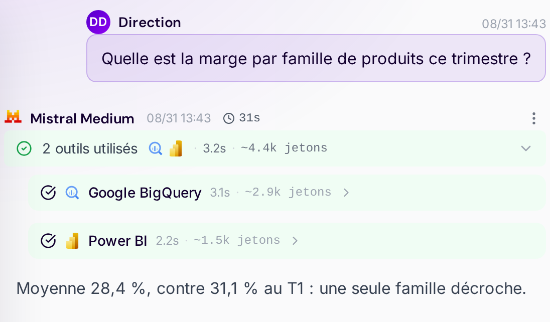 Analyse de marge par famille de produits avec Google BigQuery et Power BI.