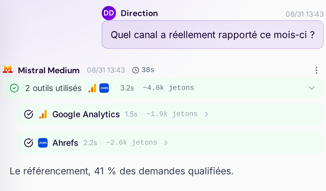 Analyse d’acquisition avec Google Analytics et Ahrefs.